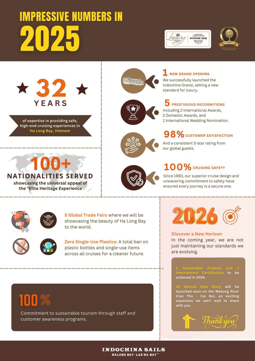 Indochina Sails 2025